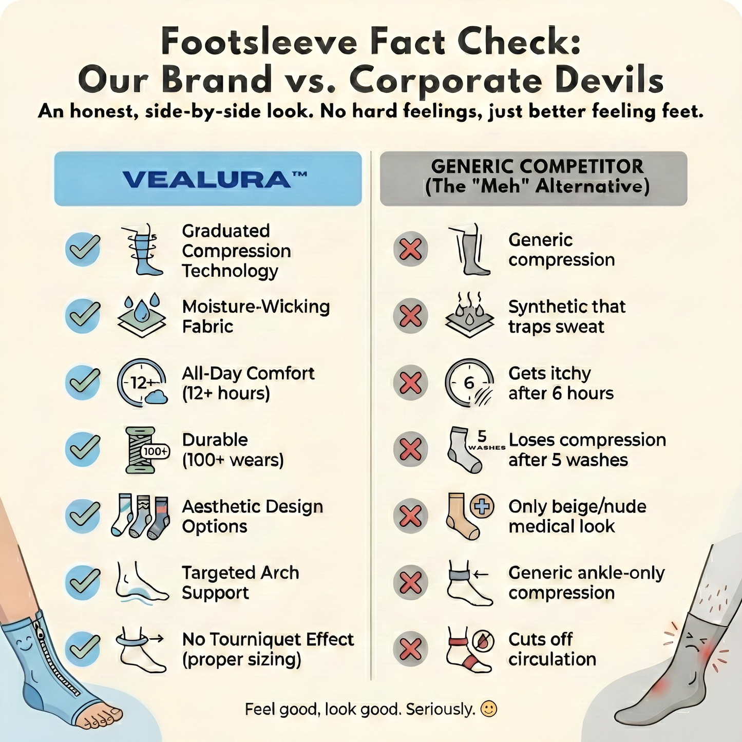 Premium Wool Anti-Fatigue Compression Foot-Sleeves