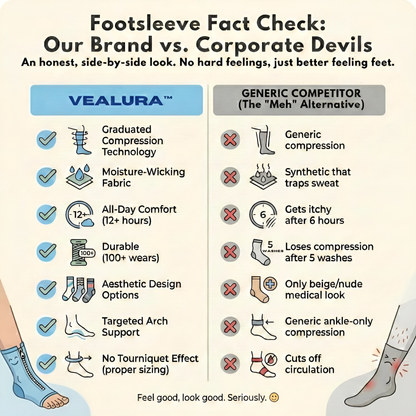 Premium Wool Anti-Fatigue Compression Foot-Sleeves